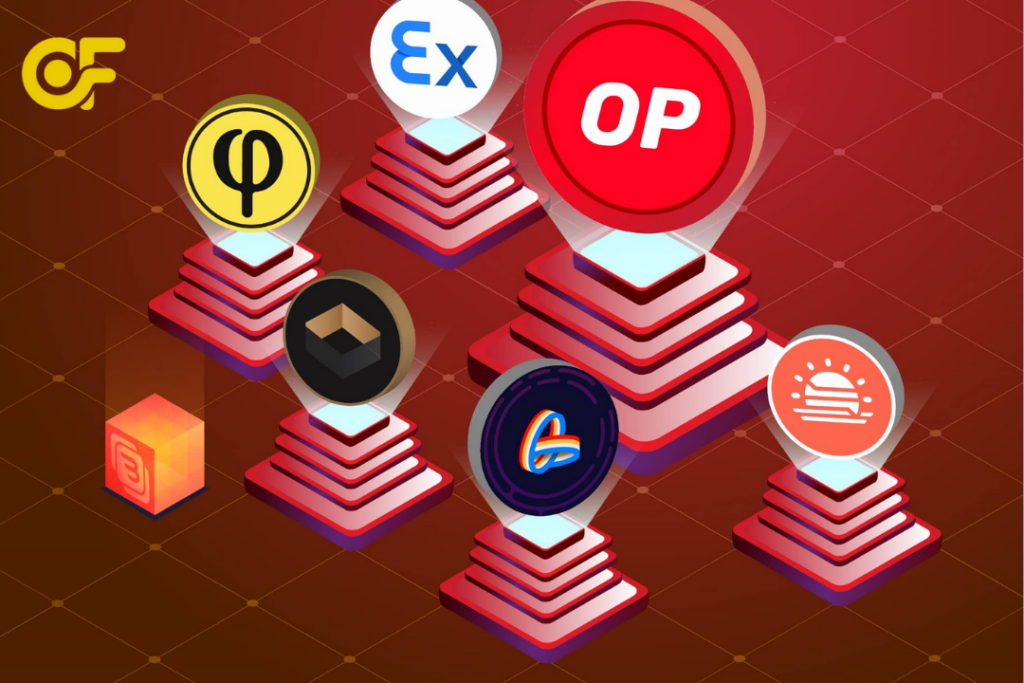 Đánh giá tiềm năng đầu tư Optimism (OP Coin) dựa trên tốc độ phát triển hệ sinh thái ứng dụng thực tế và xu hướng layer 2 hiện nay