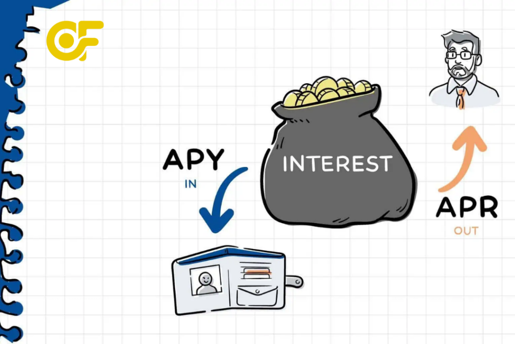 Giải thích APR là gì – tỷ lệ phần trăm lợi nhuận hàng năm trong đầu tư crypto, giúp người dùng ước tính thu nhập khi tham gia staking hoặc lending