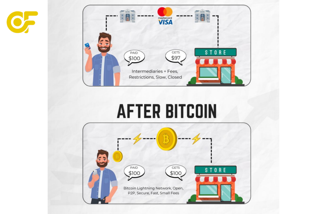 Hướng dẫn chi tiết cách mua bán Bitcoin