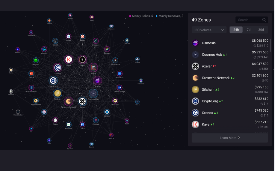 du-an-cosmos-hoat-dong-nhu-the-nao