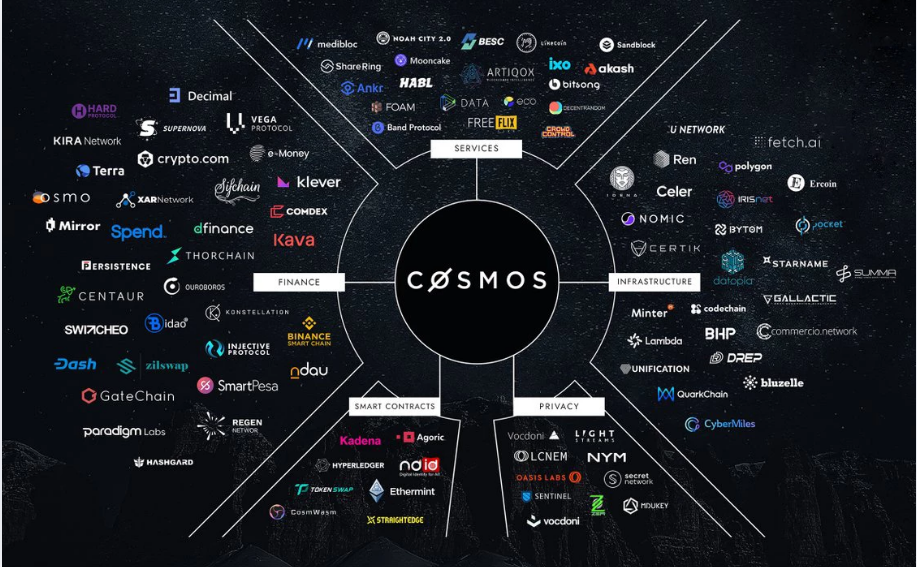 vi-luu-tru-va-san-giao-dich-cosmos-atom