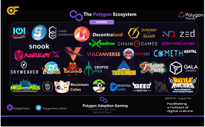 he-sinh-thai-polygon-gom-nhung-coin-nao