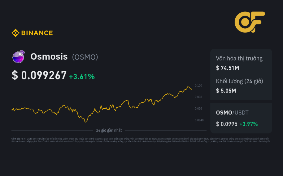 gia-osmo-hom-nay-va-bien-dong-thi-truong